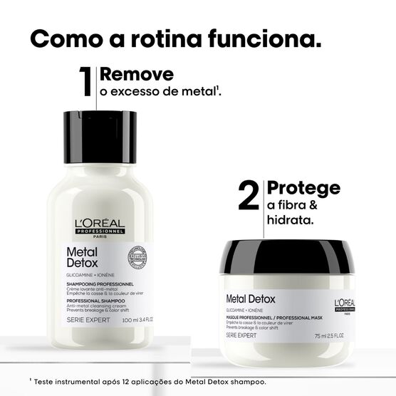 Kit L'Oréal Professionnel Serie Expert Metal Detox Travel Size